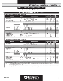 浏览型号LX8117-33的Datasheet PDF文件第5页