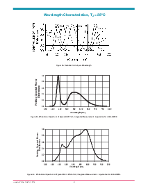 浏览型号LXHL-BB01的Datasheet PDF文件第8页