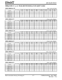 浏览型号M12L16161A-5T的Datasheet PDF文件第7页