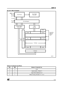 浏览型号M25P10-VMN6T的Datasheet PDF文件第5页
