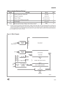 浏览型号M28010-12RBA6T的Datasheet PDF文件第3页