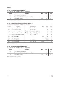 浏览型号M28256-12WMS1T的Datasheet PDF文件第8页