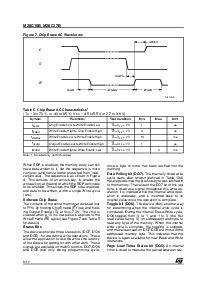 浏览型号M28C16-150K1TR的Datasheet PDF文件第6页