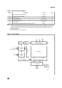 浏览型号M28256-12WNS1T的Datasheet PDF文件第3页