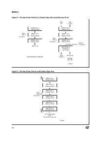 浏览型号M28256-20BS1T的Datasheet PDF文件第6页