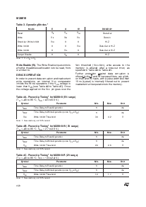 浏览型号M28010-25RBA6T的Datasheet PDF文件第4页