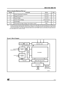 浏览型号M28C16-120K1TR的Datasheet PDF文件第3页