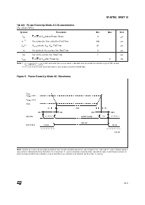浏览型号M48T12-200PC1的Datasheet PDF文件第5页