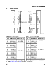 浏览型号M50FLW080的Datasheet PDF文件第9页