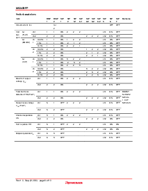 浏览型号M5243BFP的Datasheet PDF文件第6页