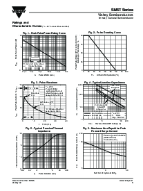 浏览型号SM6T6V8A的Datasheet PDF文件第3页
