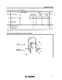 浏览型号M74HC155C1R的Datasheet PDF文件第5页