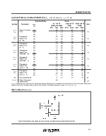 浏览型号M74HC151B1R的Datasheet PDF文件第5页