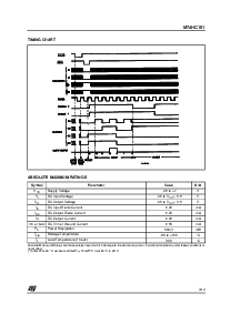 浏览型号M74HC161的Datasheet PDF文件第3页