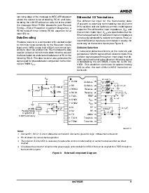 浏览型号AM7992BPCB的Datasheet PDF文件第9页