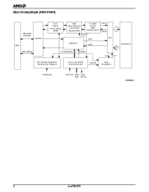 浏览型号AM79C875KC的Datasheet PDF文件第2页