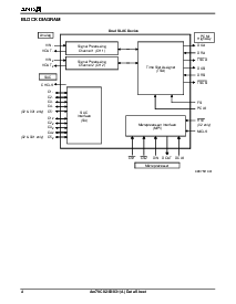 浏览型号AM79C03JC的Datasheet PDF文件第4页