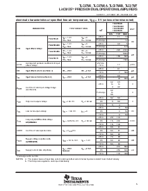 浏览型号TLC27M7ID的Datasheet PDF文件第5页