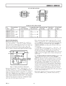 浏览型号ADM8695ARW的Datasheet PDF文件第5页