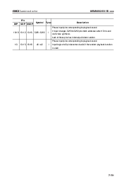 浏览型号MSM9805-xxx的Datasheet PDF文件第7页