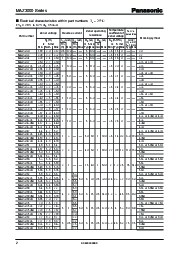 ͺ[name]Datasheet PDFļ2ҳ