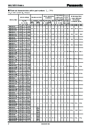 浏览型号MA4047的Datasheet PDF文件第2页