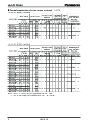 浏览型号MA4047的Datasheet PDF文件第4页