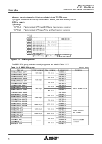 浏览型号M30622MAA-XXXFP的Datasheet PDF文件第6页