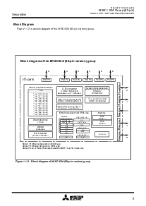 浏览型号M30623MAA-2MGP的Datasheet PDF文件第3页