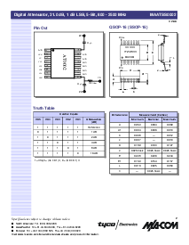 ͺ[name]Datasheet PDFļ2ҳ