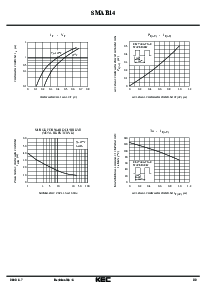 浏览型号SMAB14的Datasheet PDF文件第2页