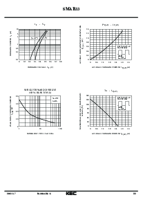浏览型号SMAB33的Datasheet PDF文件第2页
