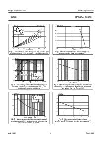 浏览型号MAC223的Datasheet PDF文件第4页