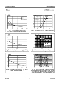 浏览型号MAC223A8的Datasheet PDF文件第5页