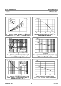 浏览型号MAC223A8X的Datasheet PDF文件第3页