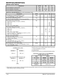 浏览型号MAC15A6FP的Datasheet PDF文件第2页