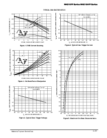 浏览型号MAC15A6FP的Datasheet PDF文件第3页