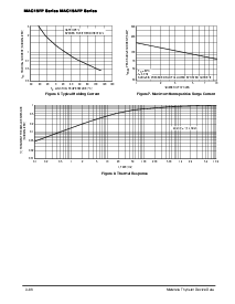 浏览型号MAC15A6FP的Datasheet PDF文件第4页