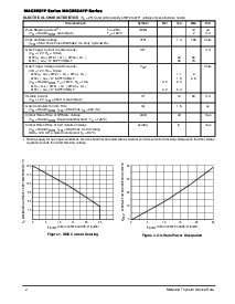 浏览型号MAC223-4FP的Datasheet PDF文件第2页