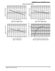 浏览型号MAC223-4FP的Datasheet PDF文件第3页