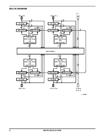 浏览型号MACHLV210-12JC的Datasheet PDF文件第2页