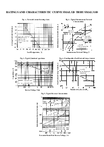 浏览型号SMAL320的Datasheet PDF文件第2页