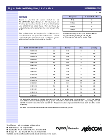浏览型号MAMUSM0008的Datasheet PDF文件第5页