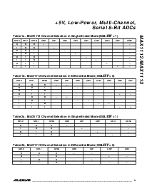 浏览型号MAX1112的Datasheet PDF文件第9页