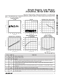 浏览型号MAX1108EUB的Datasheet PDF文件第9页