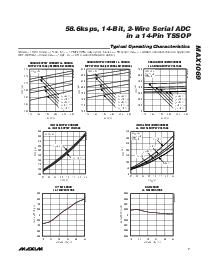 浏览型号MAX1069ACUD的Datasheet PDF文件第7页
