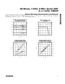 浏览型号MAX1069ACUD的Datasheet PDF文件第9页