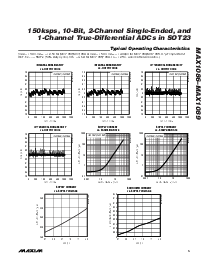 浏览型号MAX1086EKA-T的Datasheet PDF文件第5页
