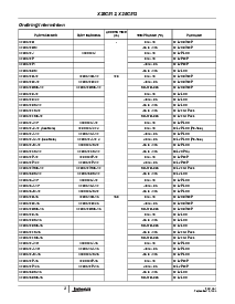 浏览型号X28C513EMB-25的Datasheet PDF文件第3页