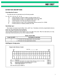 浏览型号MB15E07PFV1的Datasheet PDF文件第7页